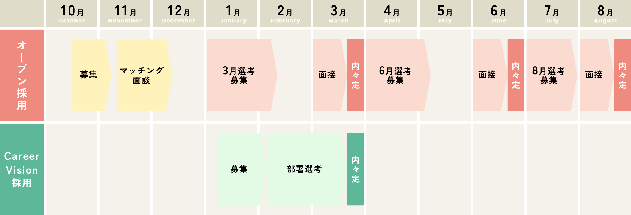 2026年度新卒採用スケジュール